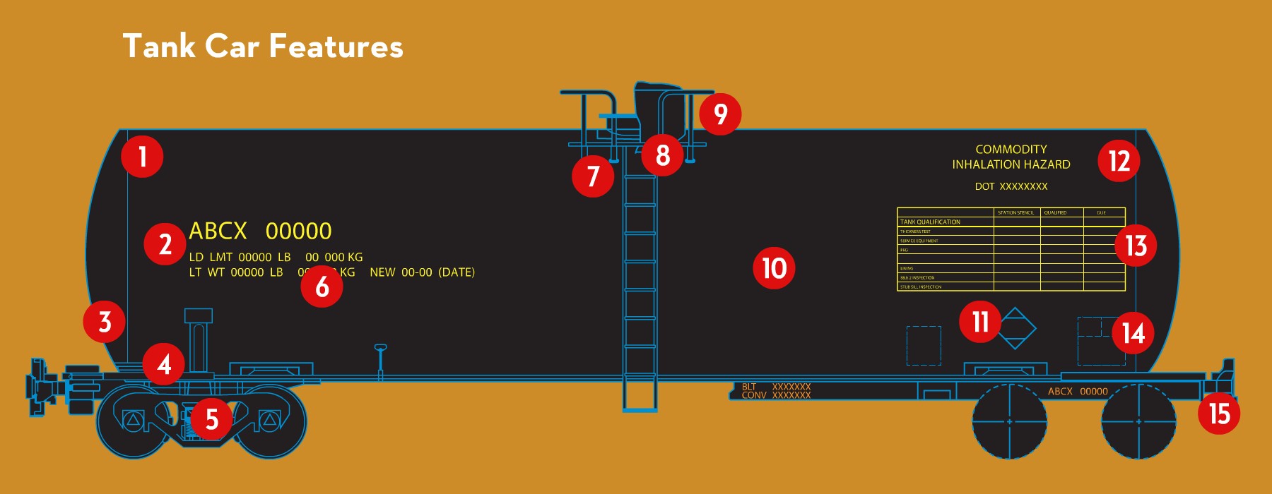 Railroad Tank Car Safety Features